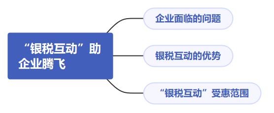 “银税互动”助企业腾飞