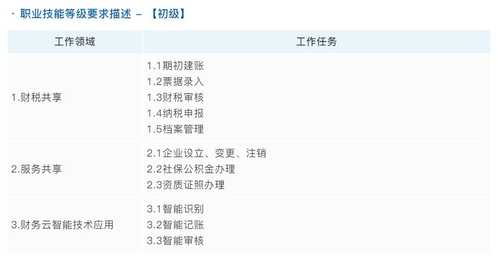 五分钟带你看懂"1 x"证书!_工作动态-财务共享服务职业技能等级证书