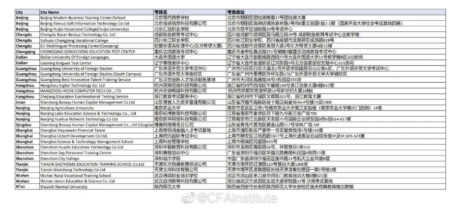 重点注意！CFA协会公布5月考试考前指南！