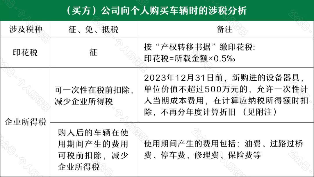 “公转私”解读：如何“套现”？