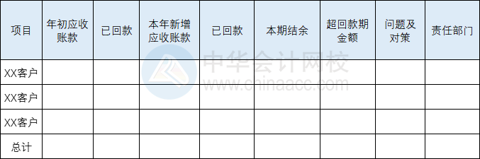 分析应收款