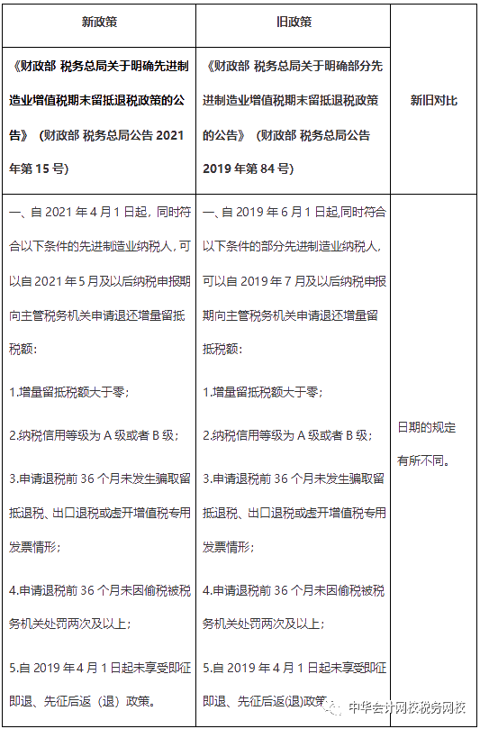 收藏！先进制造业留抵退税新变化！