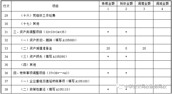 汇算清缴：资产减值准备金与资产损失填报注意事项