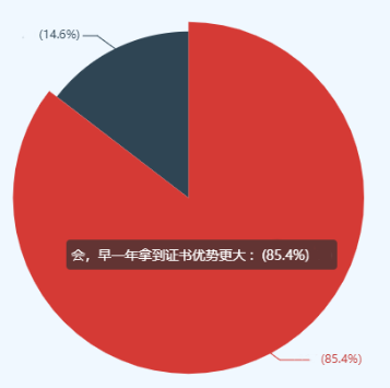 高会评审竞争激烈 一定要准备充分！！