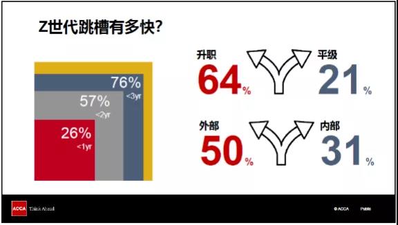 ACCA洞察报告 | 全球雇主对Z世代员工说的10句话