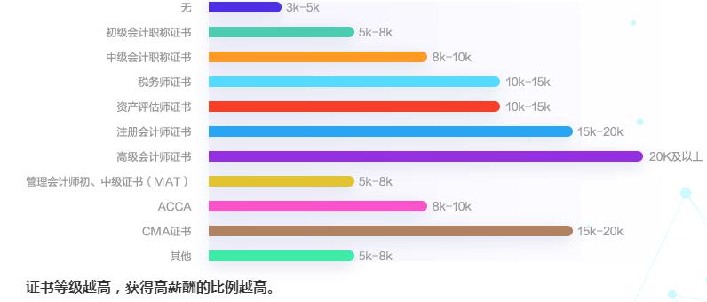 拿下高会可升职加薪？报考2022高会势在必行！