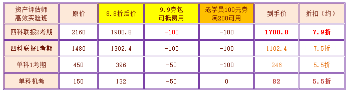 老学员资产评估师618优惠