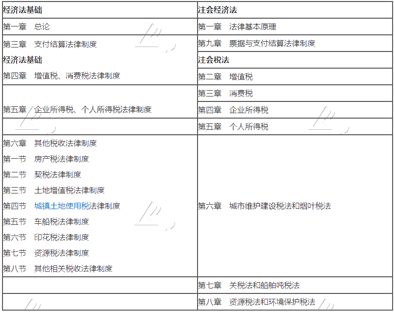 初级会计考完之后如何转战注会？杭超老师这样说