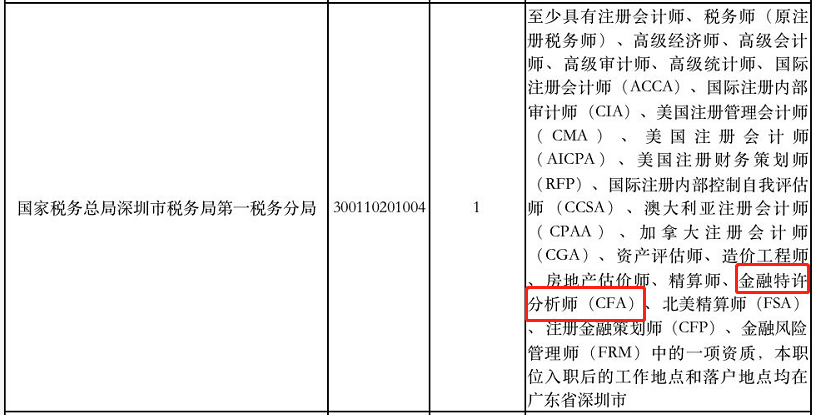 CFA持证人报考公务员，还有这个特权？