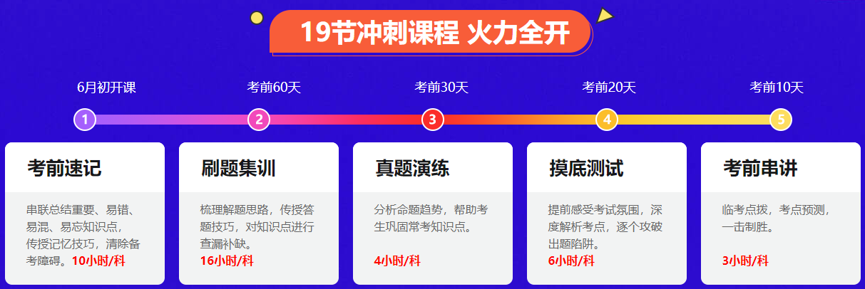 备考不足3个月 中级会计怎么突击？耳、眼、嘴、手、心五位一体！