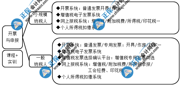 想要成功晋升成本会计 这些内容你一定要会！