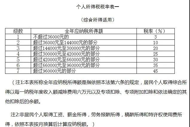 正保会计网校劳务报酬个人所得税如何算？今天教给你