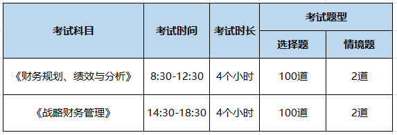 CMA考试科目及题型