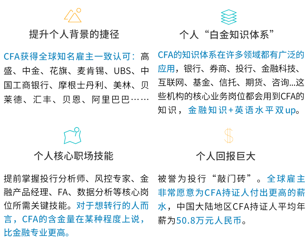 又发钱？！CFA持证人最高可领160万现金！