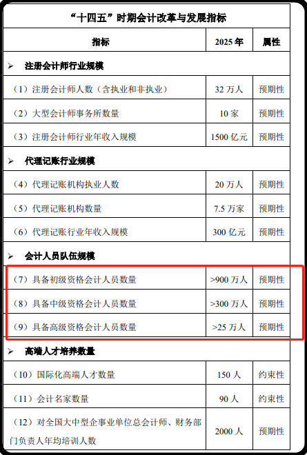 中级会计职称在2021年还有什么用处吗？