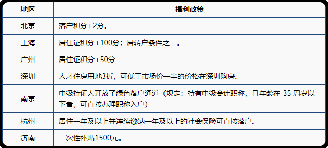 中级会计职称在2021年还有什么用处吗？