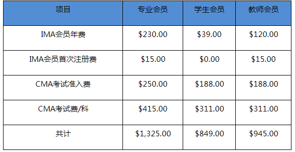 CMA考试费用