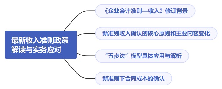 最新收入准则政策解读与实务应对（有案例分析），快来收藏！