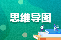 干货！2021年中级经济师《金融》第一章思维导图