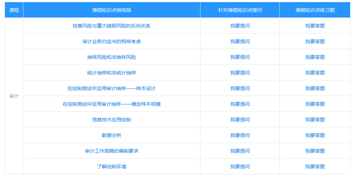 2022注会高效实验班冷门实用功能大揭秘！