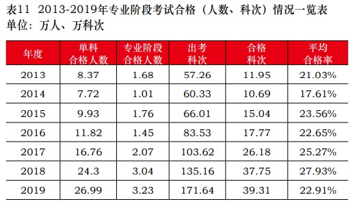 通过率仅占出考率1/3左右！？初级会计证书为何如此难考？