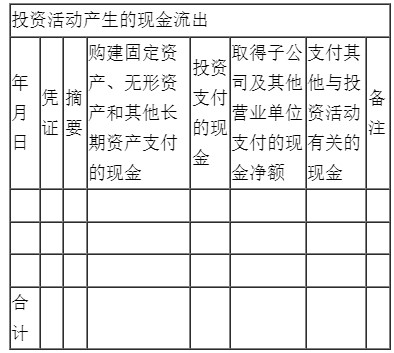 新手入门如何编制现金流量表？