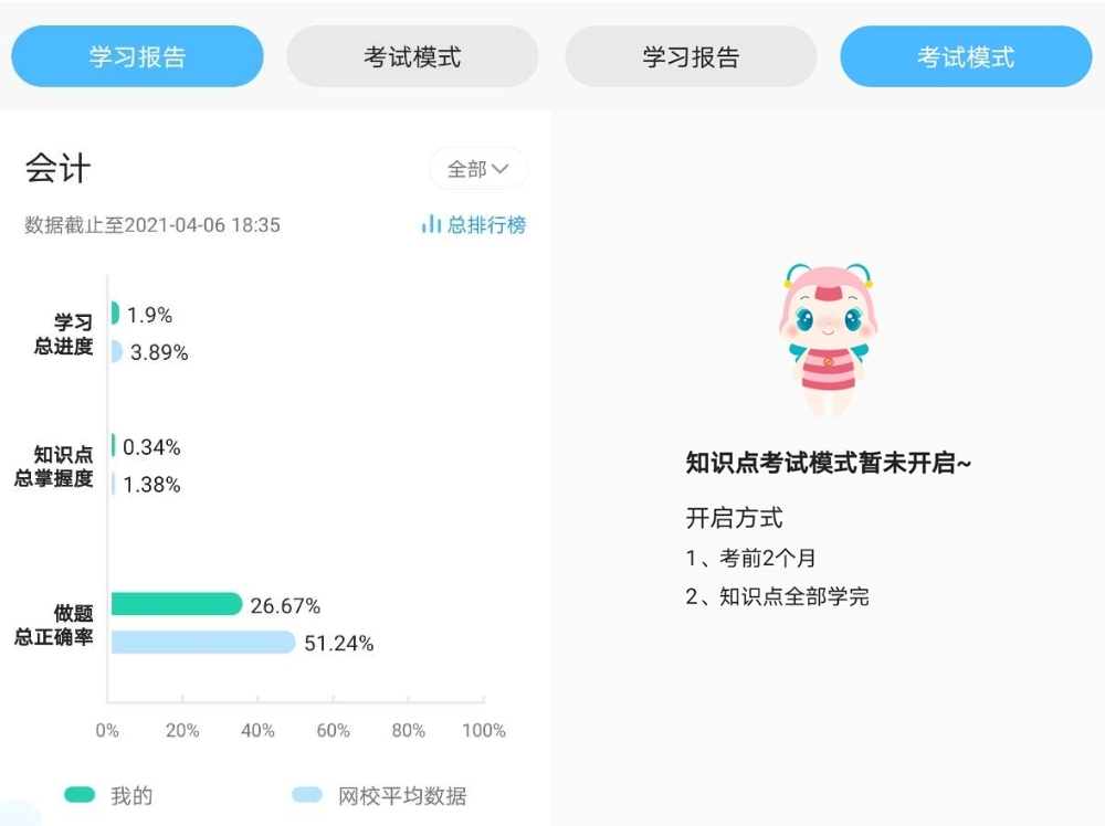 考生提问：注会考前冲刺 AI智能学习班有用吗？