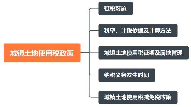 宁河区税务局!城镇土地使用税政策梳理