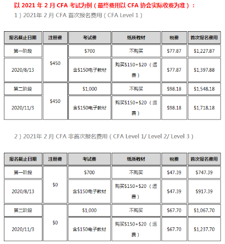 蚂蚁金服招运营凭什么要求有 CPA 和 CFA 优先？