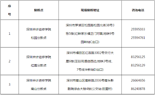 2021年广东深圳高级会计考后审核地址公布