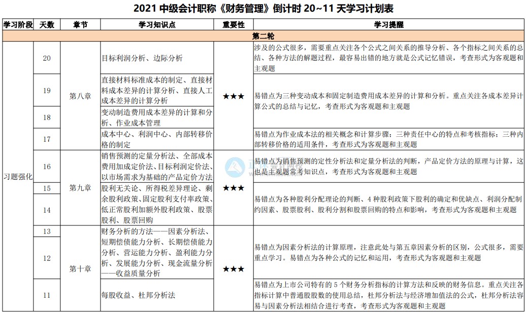 临考大作战！2021中级会计考试倒计时20-11天计划表