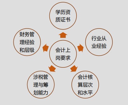 速看！初级会计上岗必懂的实操知识