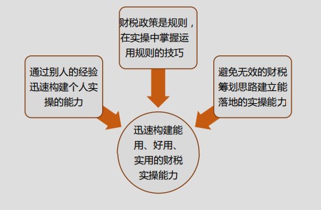 速看！初级会计上岗必懂的实操知识