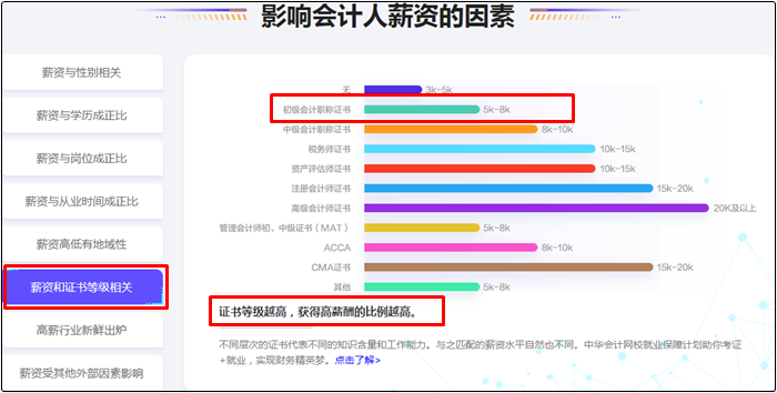 初级会计证书领取通知陆续公布！拿证后可以做哪些工作？挣多少钱？