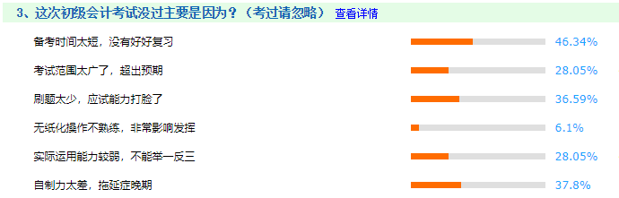 备考2022初级会计考试 一定要注意以下三点！