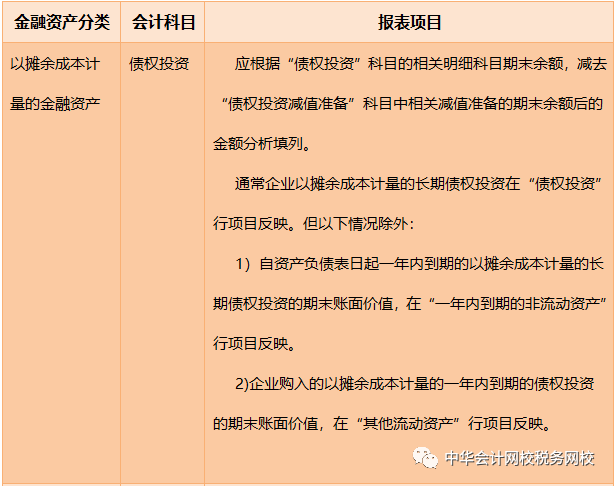 新金融资产准则下的对应关系，说清了！