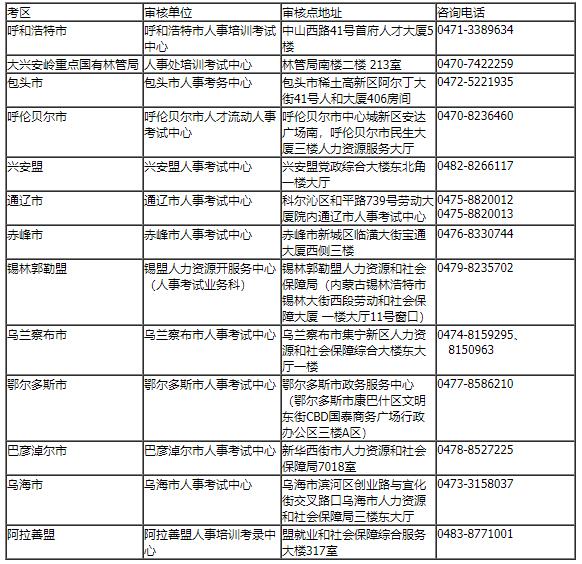 各盟市人事考试机构联系方式