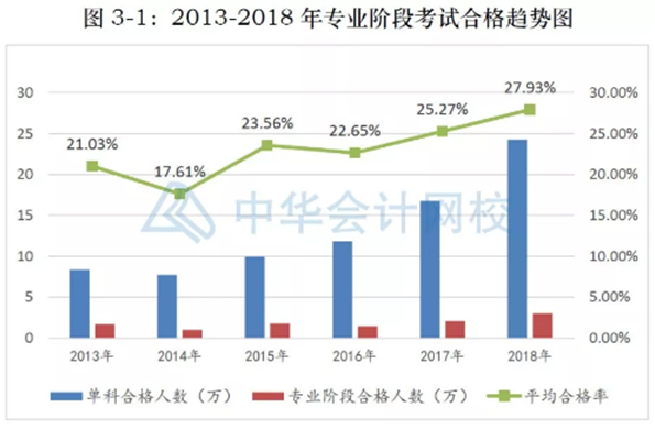 考前倒计时~考试心态你调整好了吗！这些疑惑你是否也有？