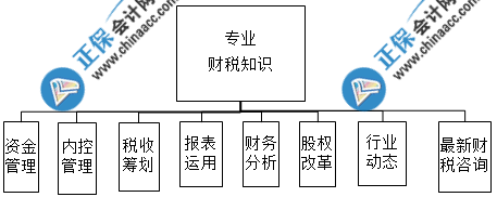 财务主管需要具备什么能力？