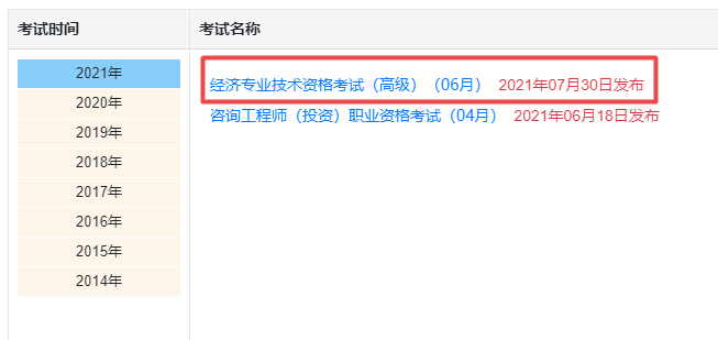 2021高级经济师成绩