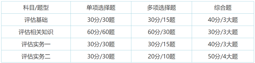 考试题型