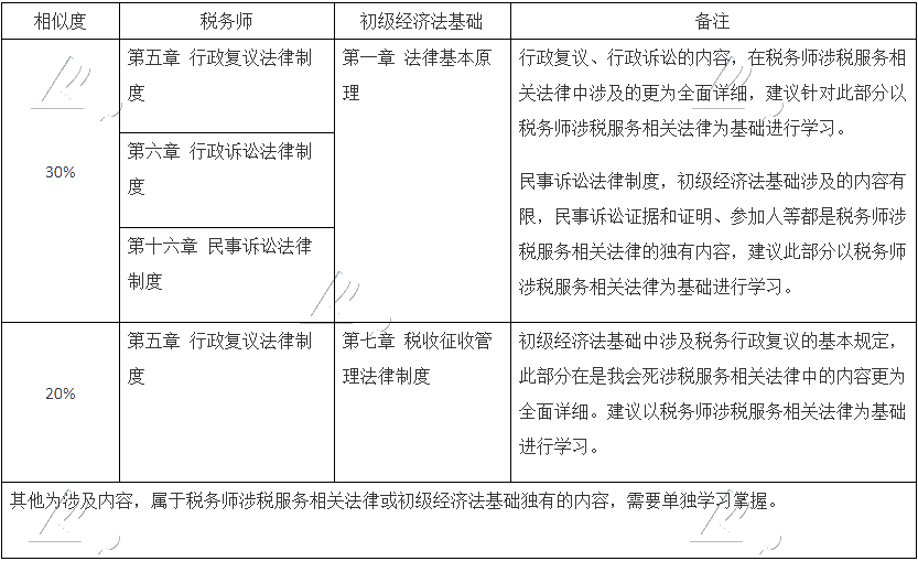 考过初级转战税务师更容易！听老师讲三大原因