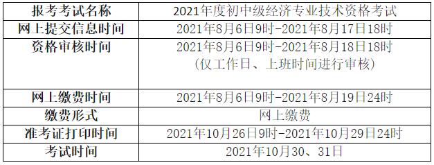 青海2021年初中级经济师报名安排