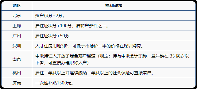 中级证考到立马给你加工资~中级会计职称含金量大揭秘~