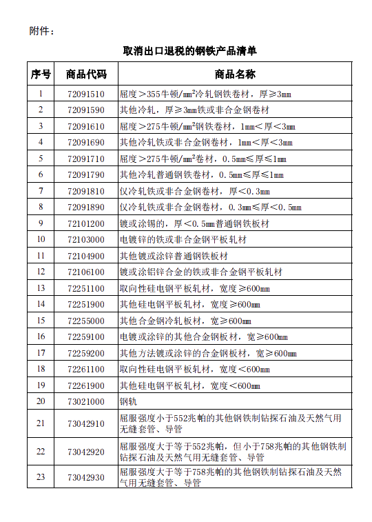 8月1日起，这些钢铁产品取消出口退税