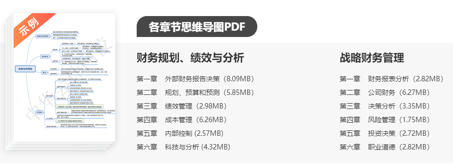 CMA各章思维导图