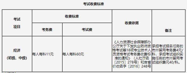 吉林2021年初中级经济师收费标准