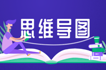 2021年中级经济师《建筑与房地产》各章思维导图​汇总