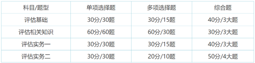 考试题型