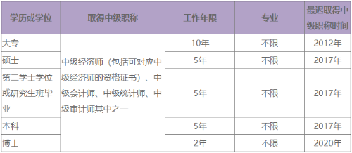 取得中级经济师证书后多久才能报考高级经济师？